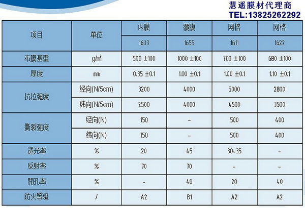 上?；圻b膜材PTFE網格膜材HY-1611