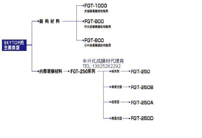 中興化成FGT-800外膜